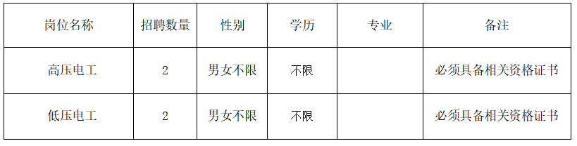 库尔勒最新招聘信息全面汇总