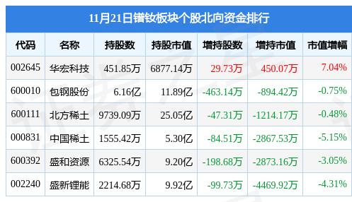 华宏科技最新消息深度解读报告