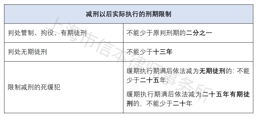 减刑最新规定解析