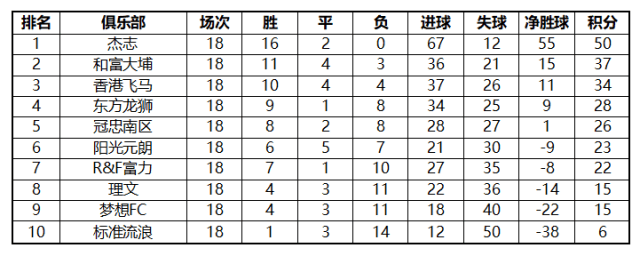 全球足球精英队伍排名榜，最新排名榜单揭晓（2018年）