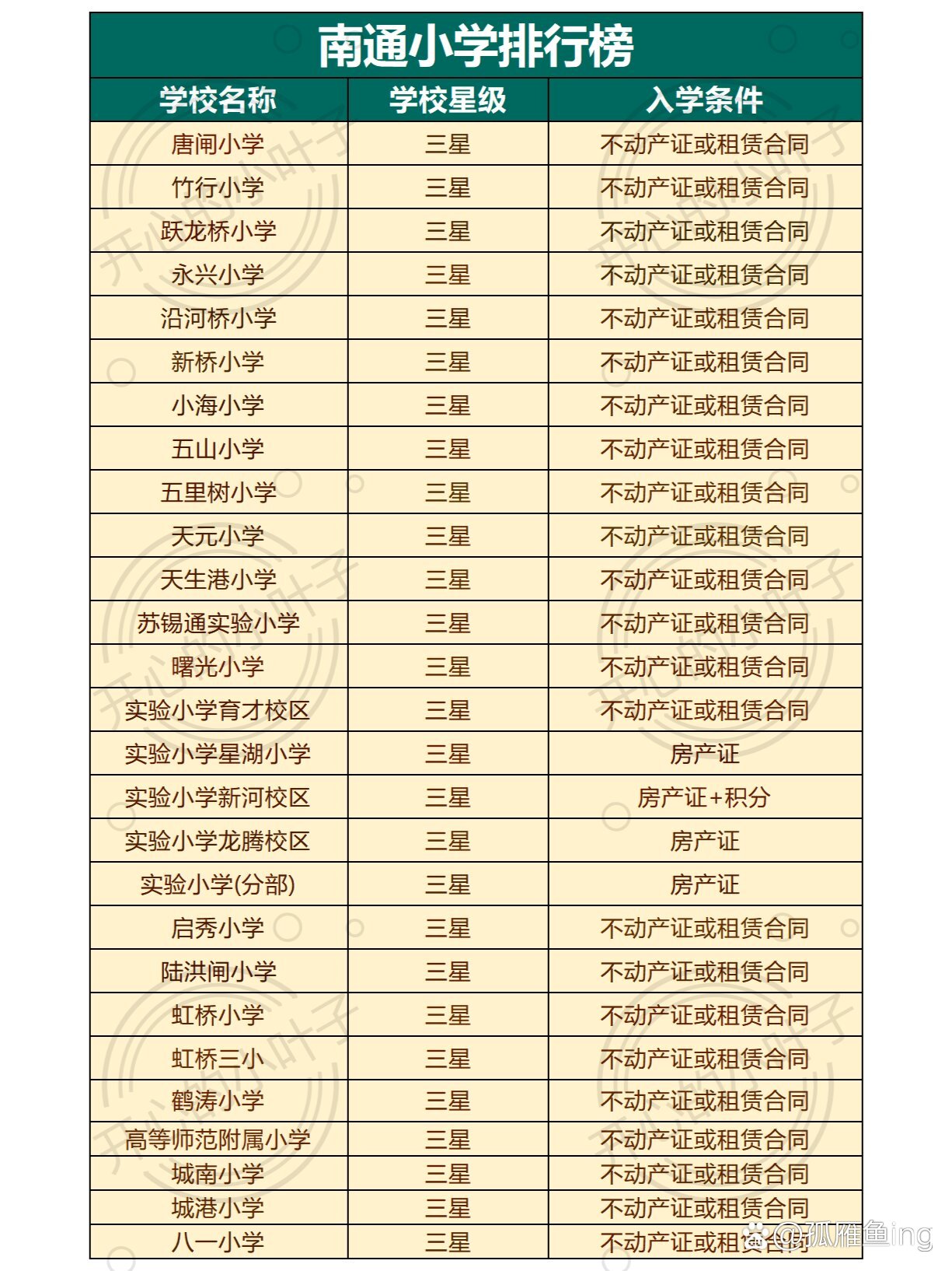 南通小学排名及教育实力深度解析