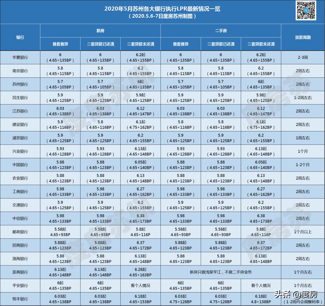 苏州最新贷款利率深度解读及影响分析