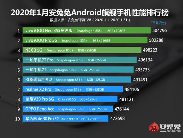 最新手机性能跑分排行榜深度解析