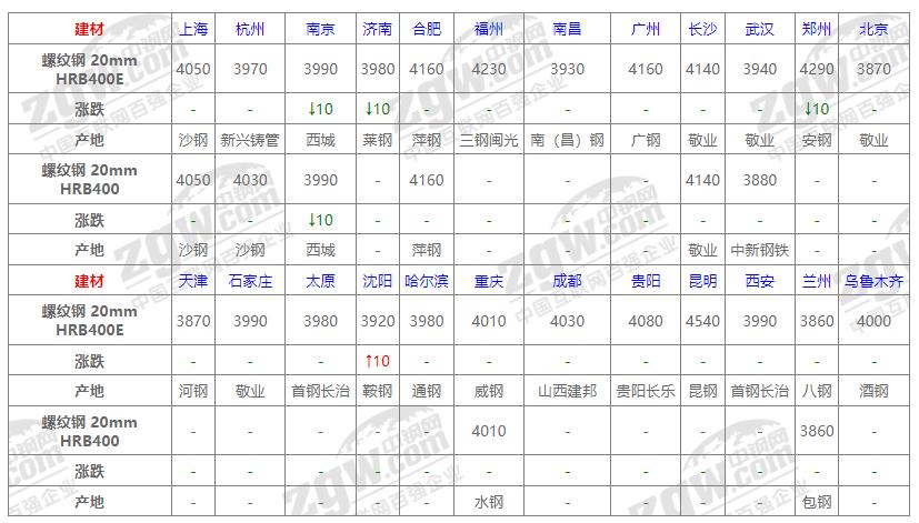 今日钢坯市场行情分析，最新价格、市场动态、影响因素及未来趋势探讨