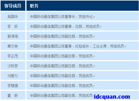 中石油最新领导名单与领导风采展示