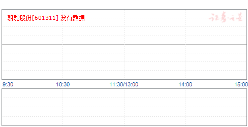 骆驼股份最新动态全面解析