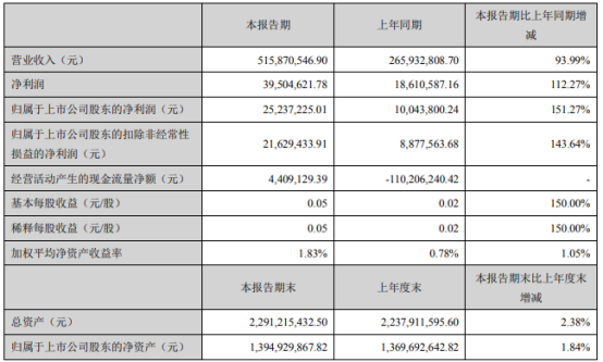 技术转让 第160页