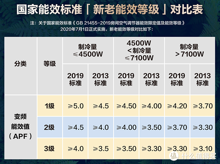 技术革新引领能效革新，能源效率提升的新时代