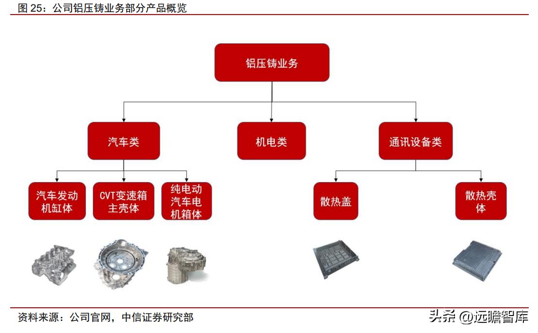 广东鸿图引领行业变革，迈向新征程的最新动态