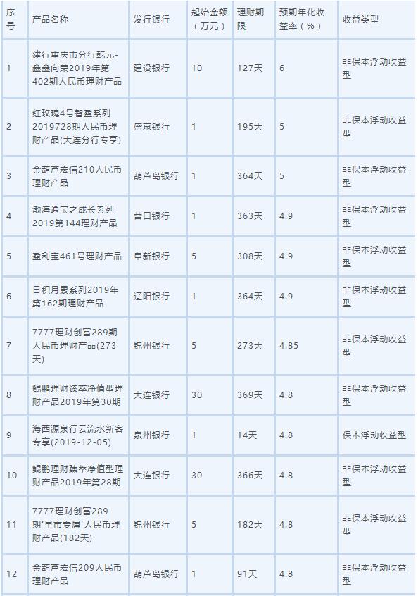 最新理财产品排行及深度解析概览