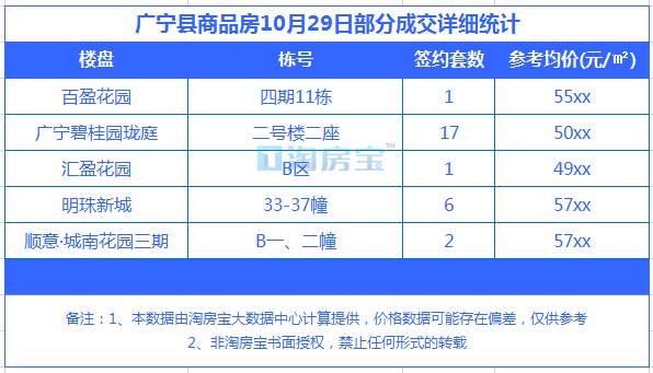 四会市房价最新动态解析