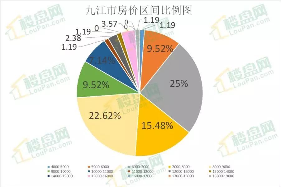 九江房价走势揭秘，最新消息、市场分析与预测