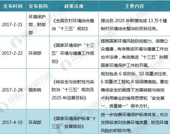 国家最新环保政策引领绿色发展重大举措