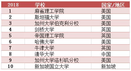 全球大学QS排名最新解析与洞察