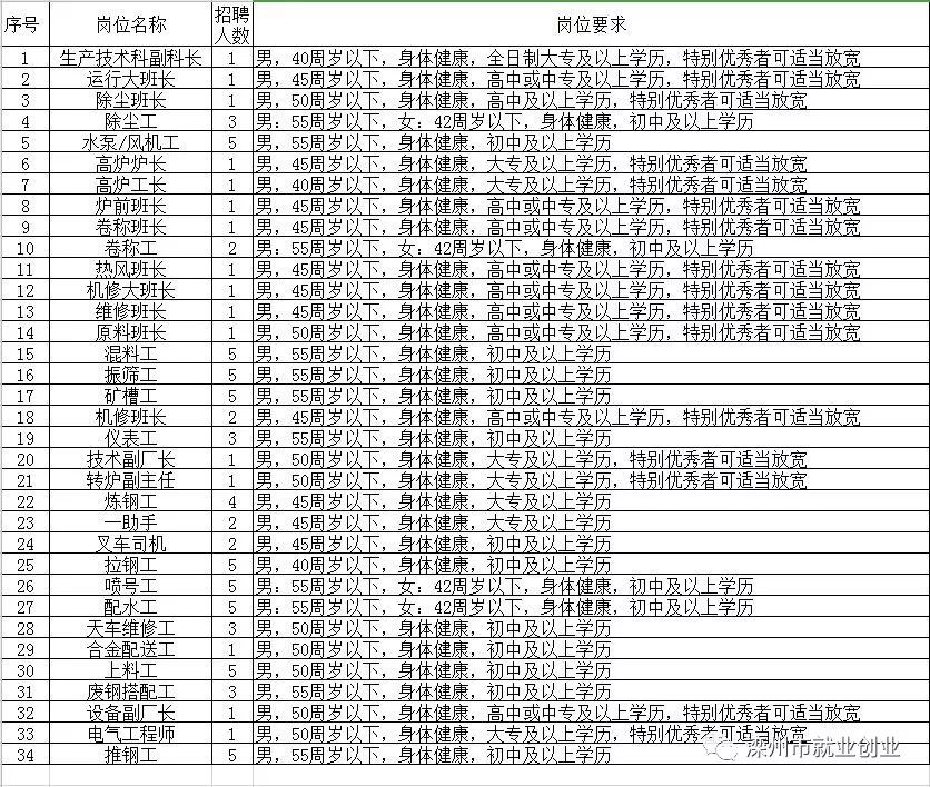 盖州最新招工信息汇总解读，一站式了解求职机会与趋势分析