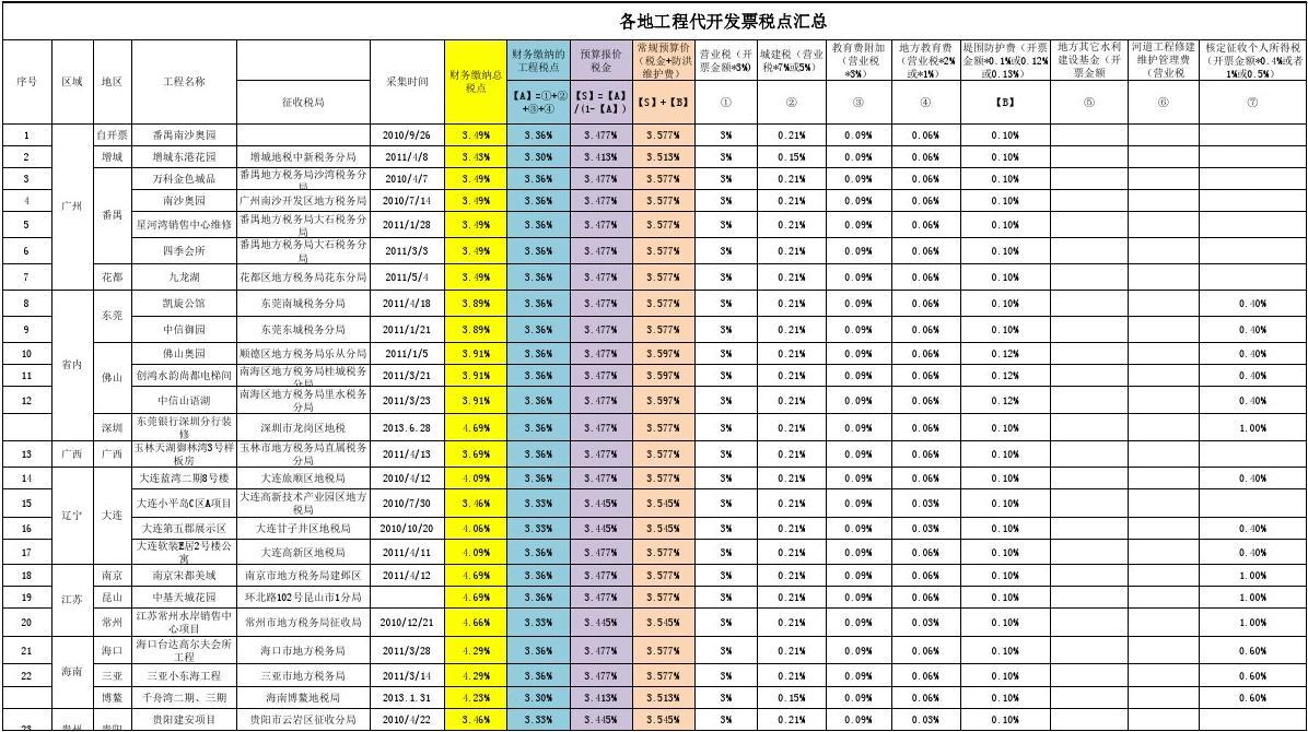 最新税点变动，企业与个人应对策略及影响分析