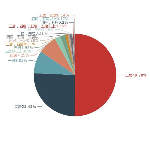 衡水二手房市场最新动态深度解析