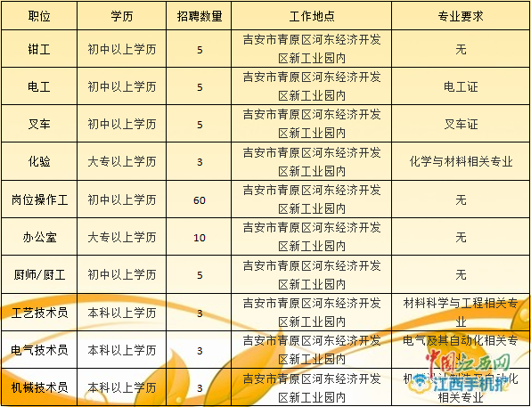 井冈山招聘网最新招聘动态及其地区影响力分析