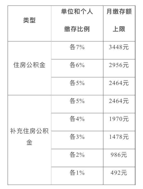 上海公积金基数最新详解