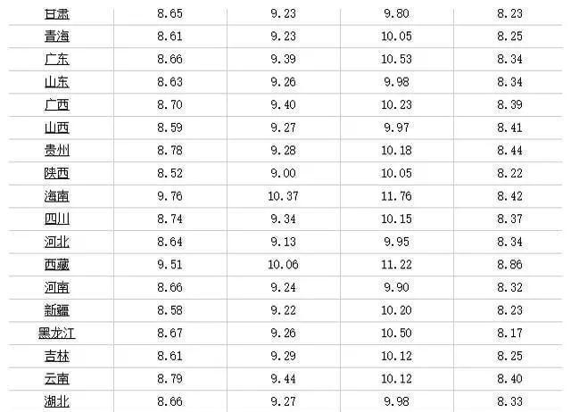 油价调整最新动态，92号汽油价格变动备受关注