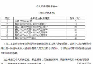 最新个税速算，理解与应用的全面指南