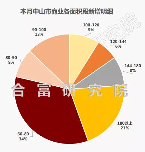 中山市房价最新动态，市场走势及前景展望