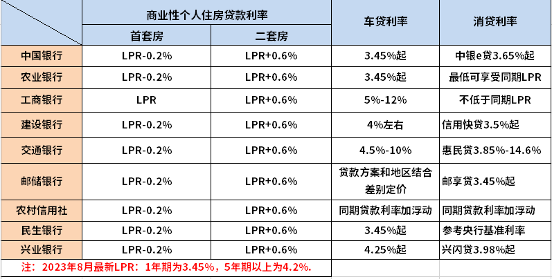 贷款最新利息详解，比较与选择攻略