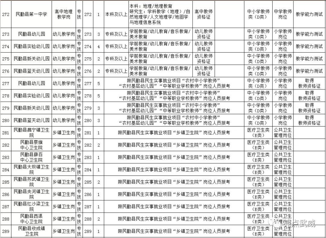 武威市最新招聘信息总览