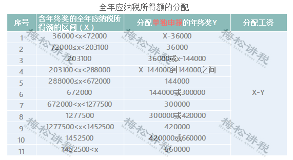 最新工资个税详解指南