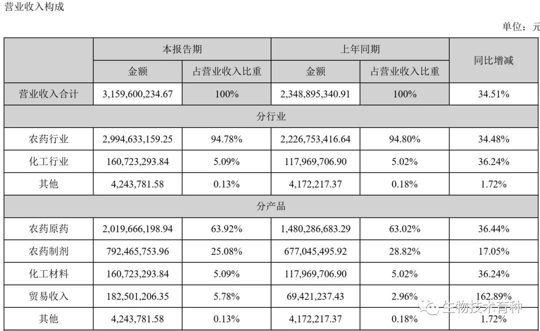 2024年12月3日 第50页