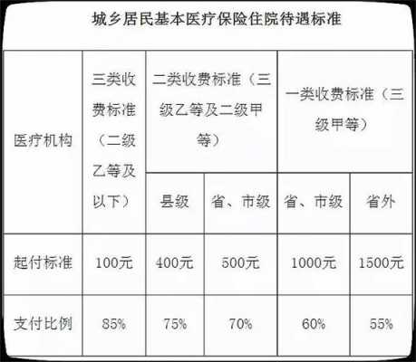 住院门槛费最新规定深度解读与影响分析