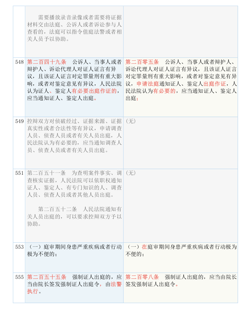 新澳门2024历史开奖记录查询表,涵盖了广泛的解释落实方法_app28.67