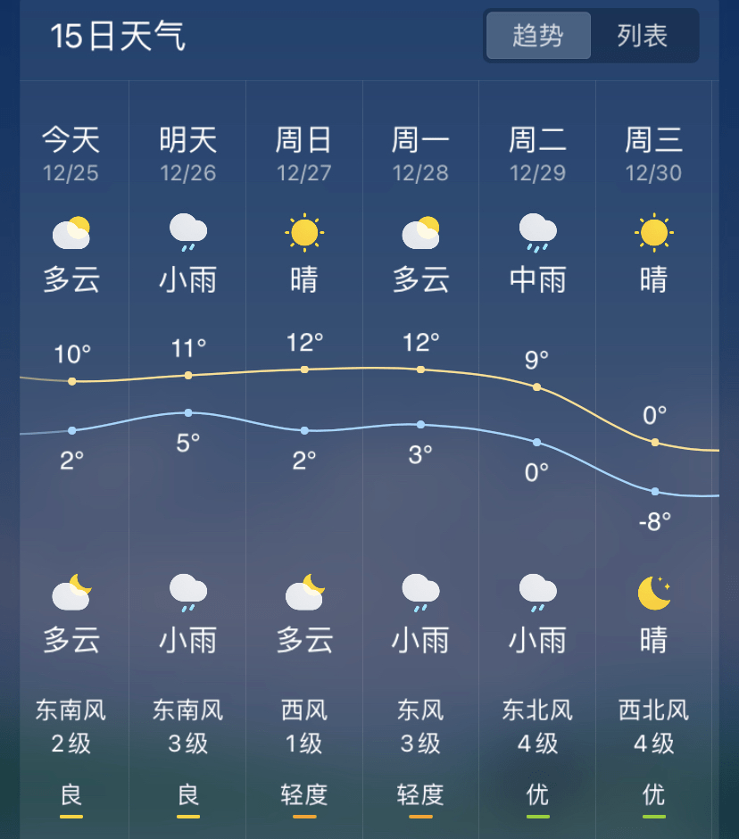 句容天气更新报告