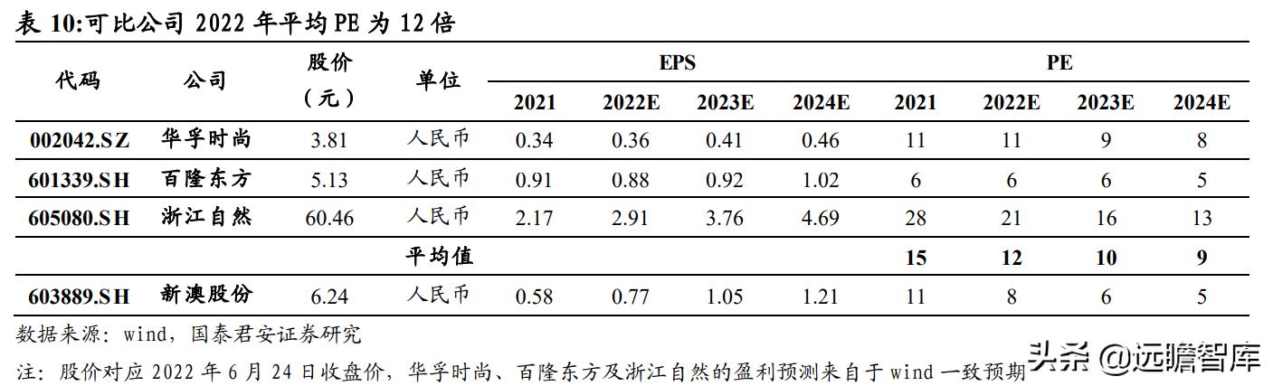 2024新澳精准资料大全,科学化方案实施探讨_专属款29.678