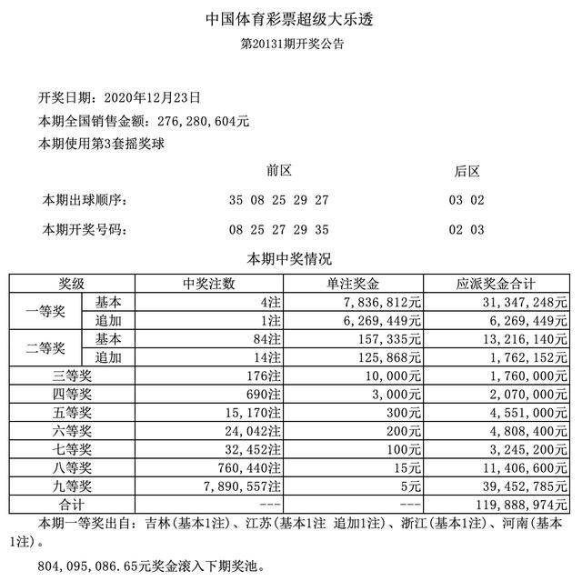 王中王100%期期准澳彩,最新解答解析说明_Prestige60.20