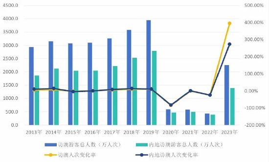 纯白梵唱 第2页