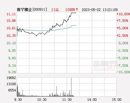 技术咨询 第134页