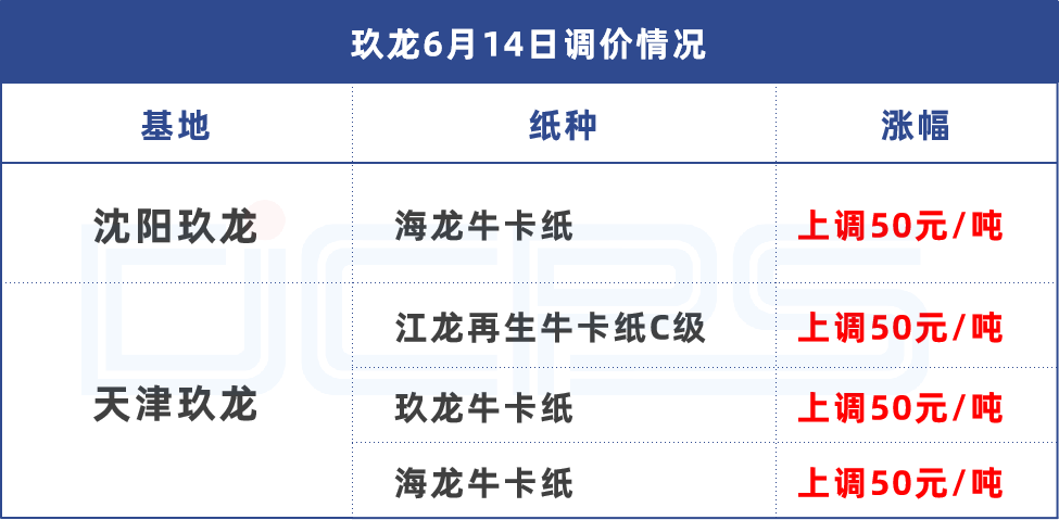 纸价上涨趋势揭秘，最新消息、市场趋势分析及其影响探讨