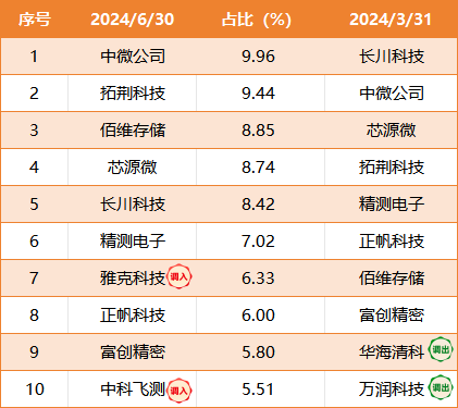 澳门六开奖最新开奖结果2024年,实地评估数据策略_Elite97.939