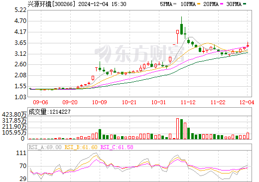 兴源环境最新消息全面解读