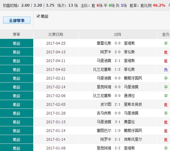 0149400cσm查询,澳彩资料,全面理解执行计划_标配版65.974