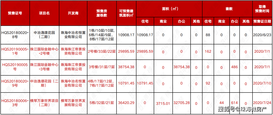 小楼夜听雨 第2页