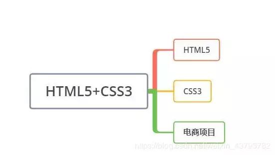 最新前端技术揭秘，未来网页开发的趋势与革新探索