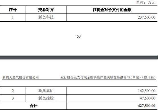 新奥2024今晚开奖结果,数据整合设计方案_限量版47.603