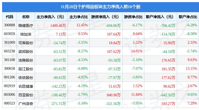 广州浪奇最新动态全面解读