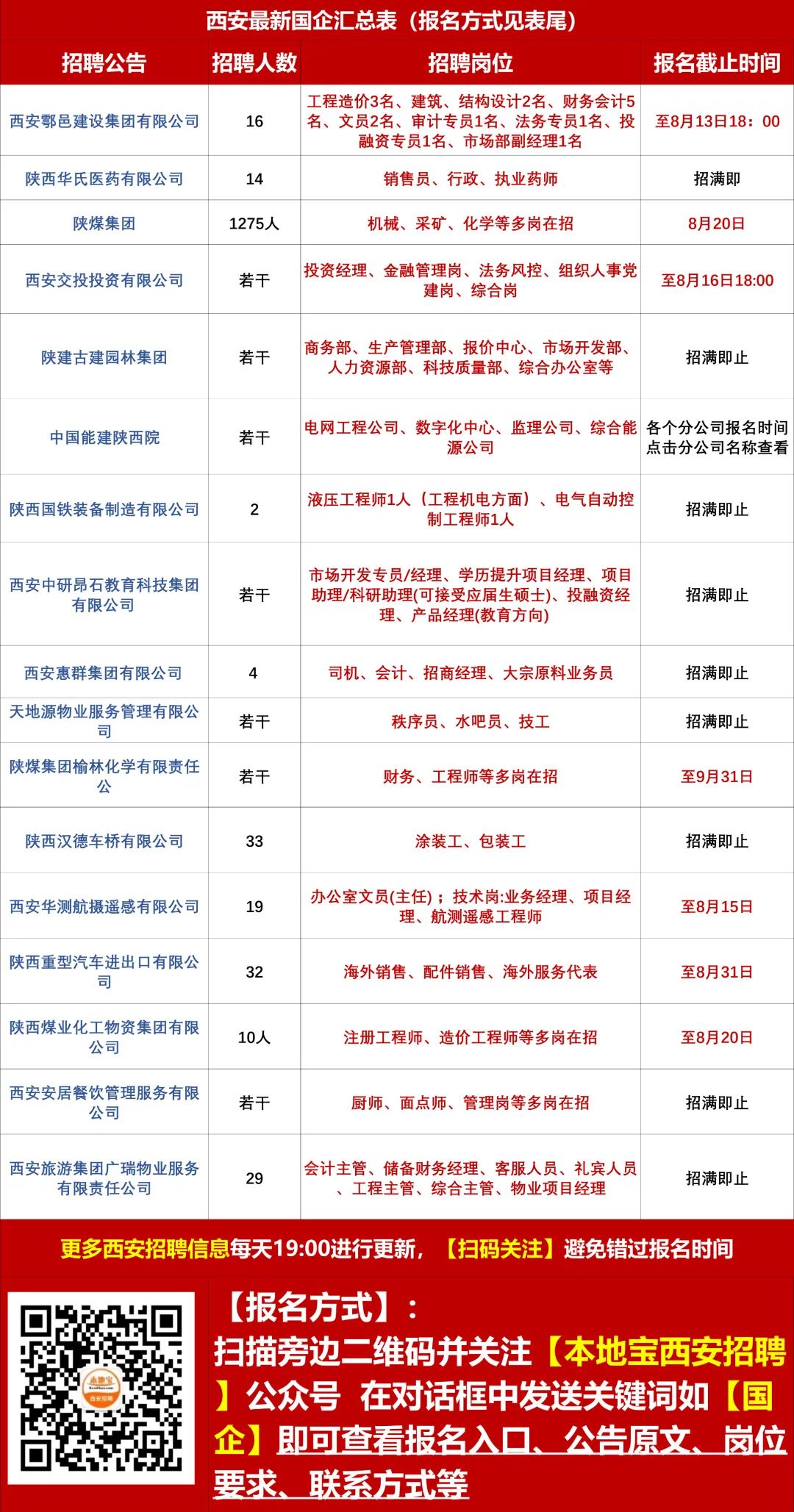 周至招聘网最新职位发布，探索职业发展无限机遇