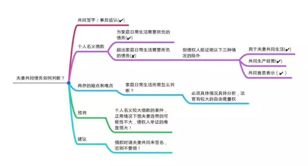 理智追星族 第2页