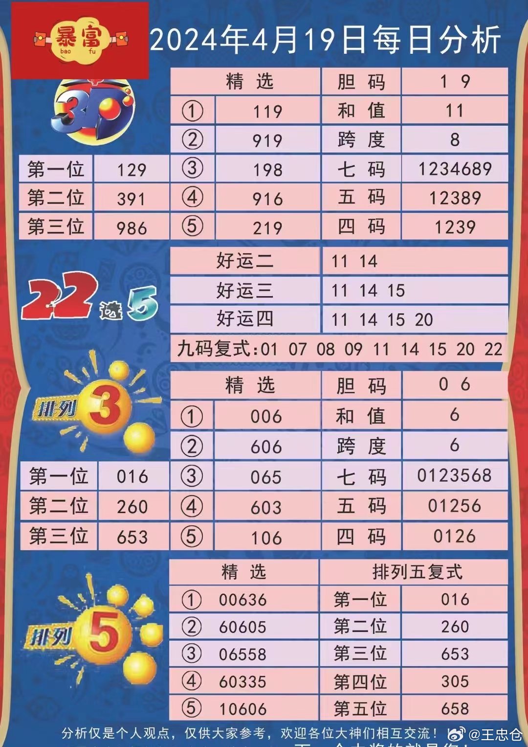 2024新澳天天彩资料免费提供,适用性方案解析_T27.668