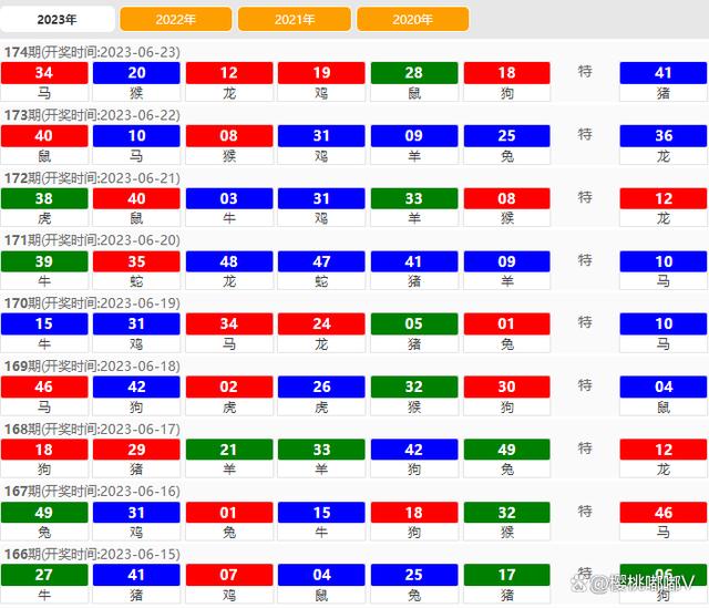 2024澳门今晚开特马结果,专业解析评估_ios23.284