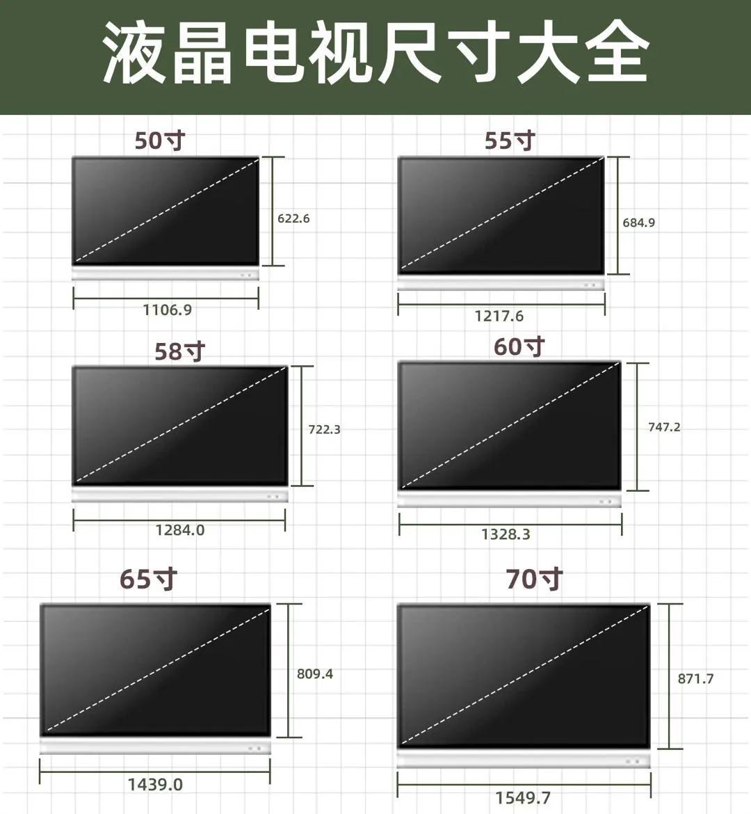 液晶电视最新技术与趋势展望